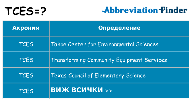 Какво прави tces престои