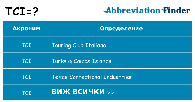 Какво прави tci престои