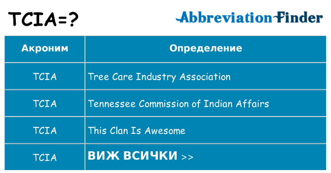 Какво прави tcia престои