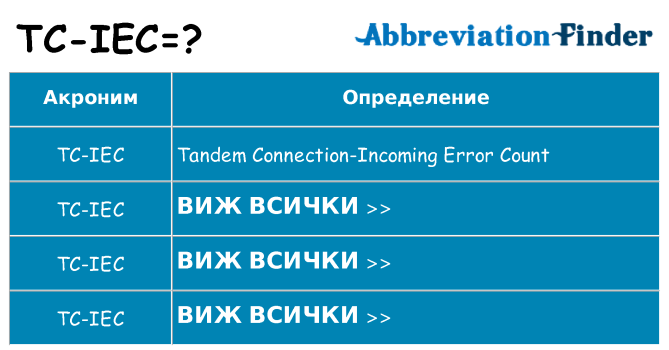 Какво прави tc-iec престои