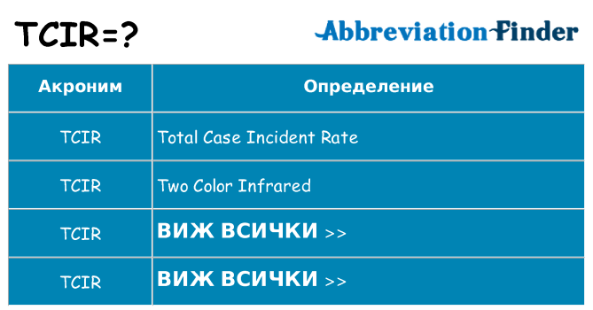Какво прави tcir престои