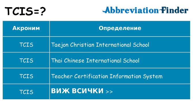 Какво прави tcis престои