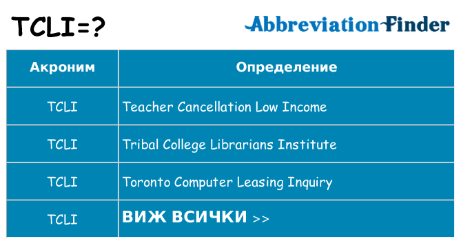 Какво прави tcli престои