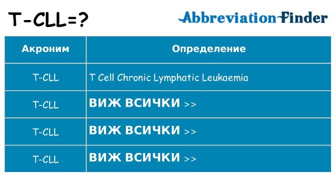 Какво прави t-cll престои