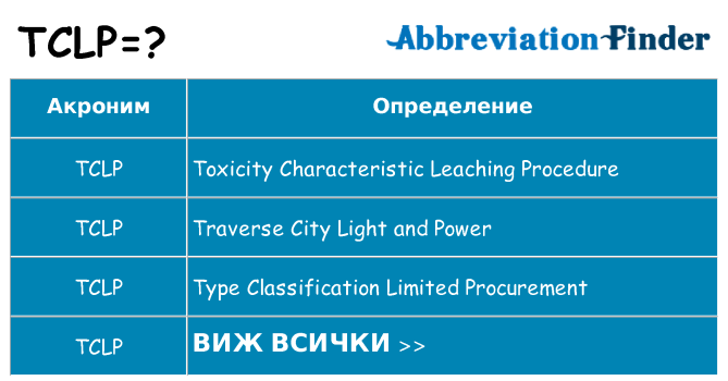 Какво прави tclp престои