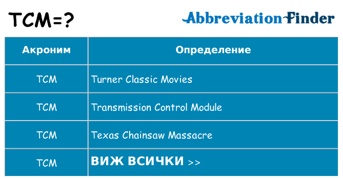 Какво прави tcm престои