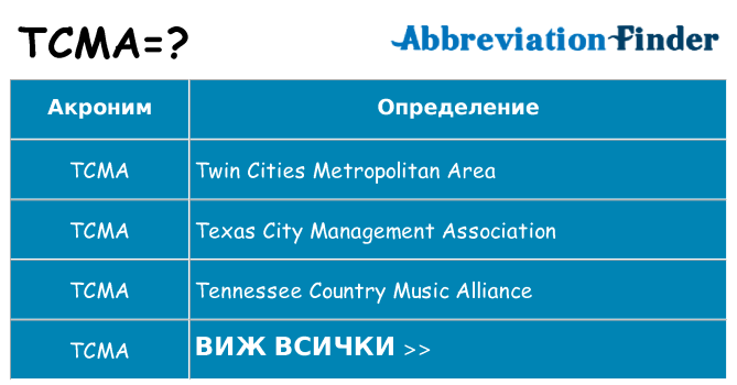 Какво прави tcma престои
