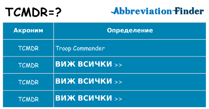 Какво прави tcmdr престои
