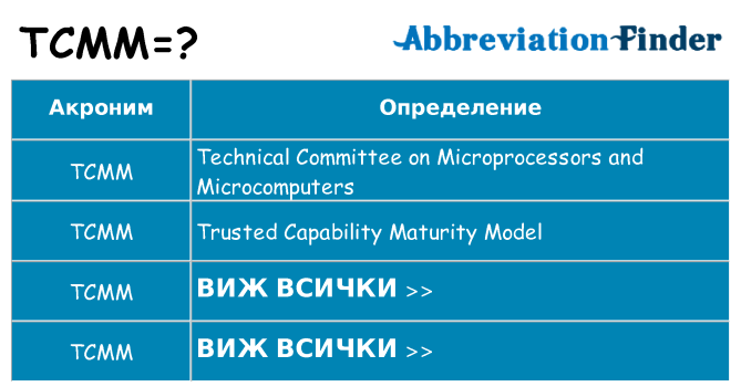 Какво прави tcmm престои