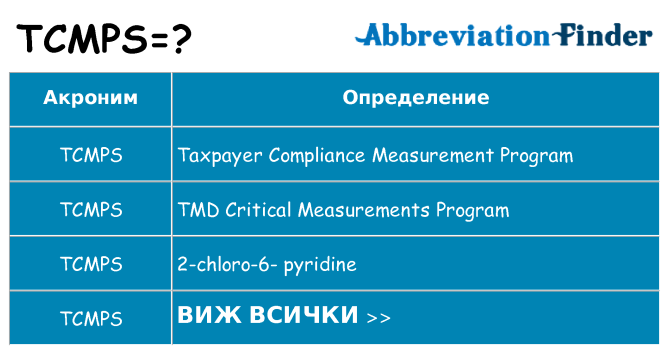 Какво прави tcmps престои
