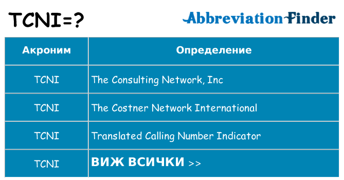 Какво прави tcni престои