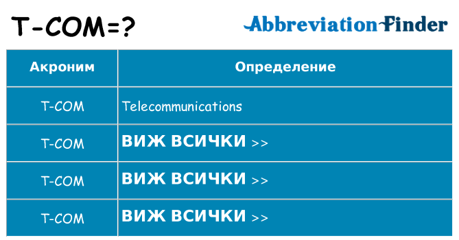 Какво прави t-com престои