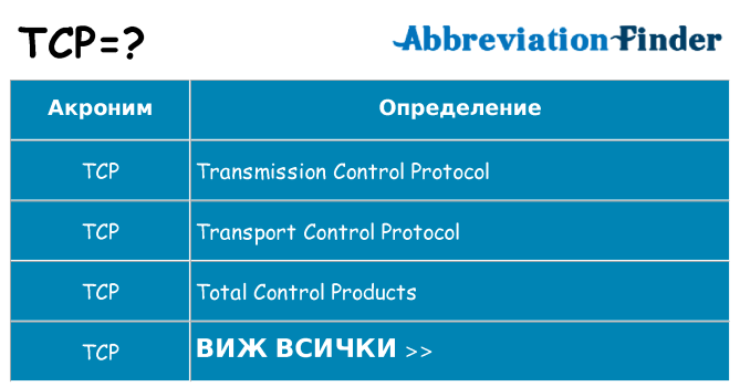 Какво прави tcp престои