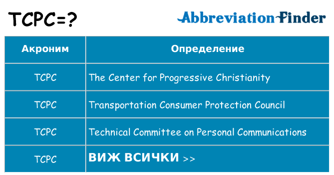 Какво прави tcpc престои