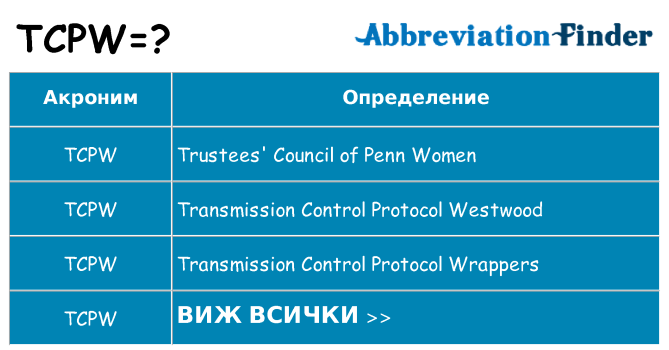 Какво прави tcpw престои