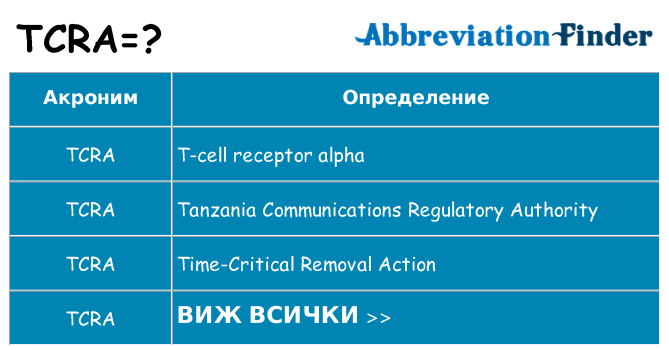 Какво прави tcra престои