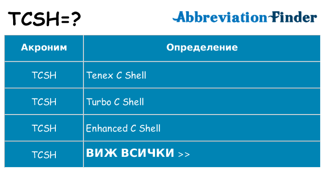 Какво прави tcsh престои