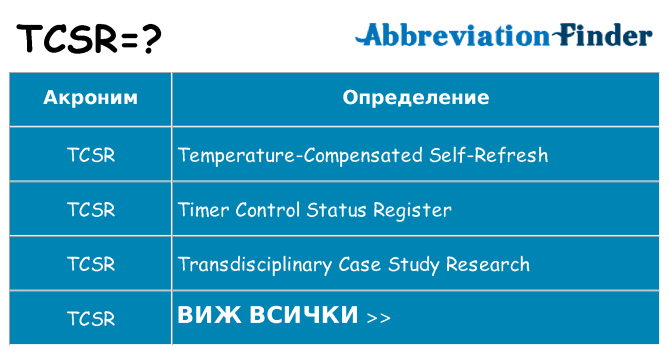 Какво прави tcsr престои