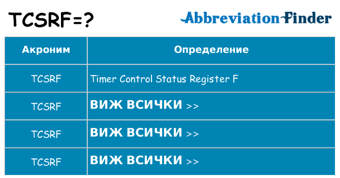 Какво прави tcsrf престои