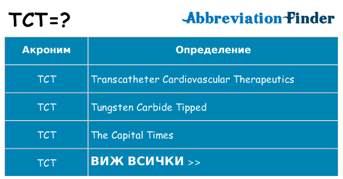 Какво прави tct престои