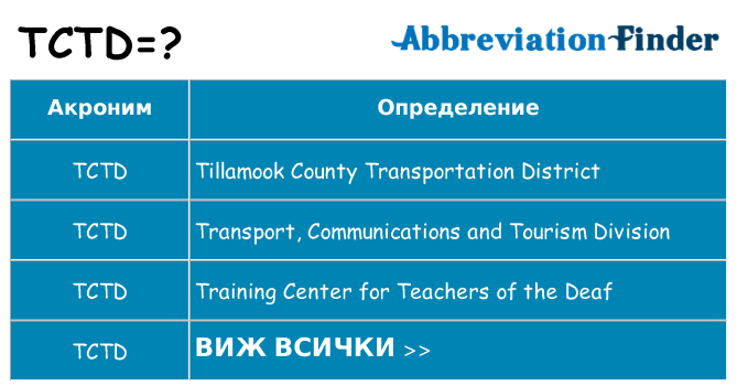 Какво прави tctd престои