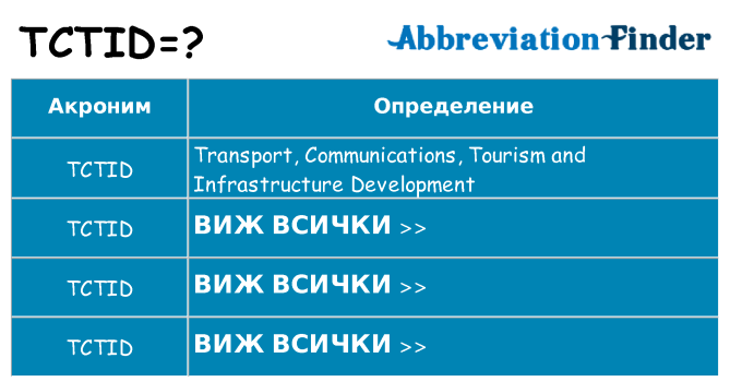 Какво прави tctid престои