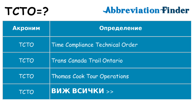 Какво прави tcto престои