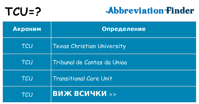 Какво прави tcu престои