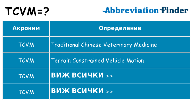 Какво прави tcvm престои