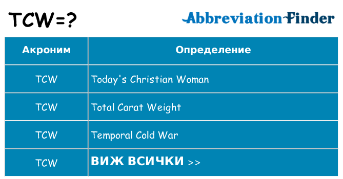 Какво прави tcw престои