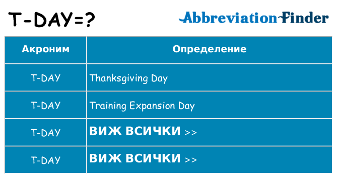 Какво прави t-day престои
