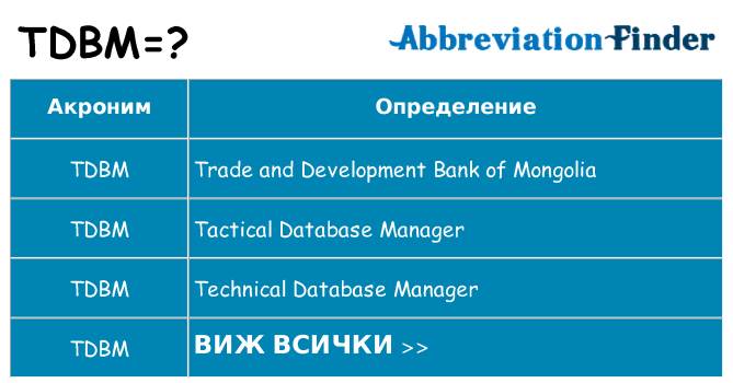 Какво прави tdbm престои