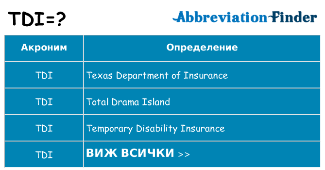 Какво прави tdi престои