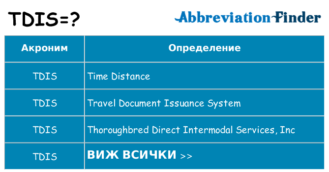 Какво прави tdis престои