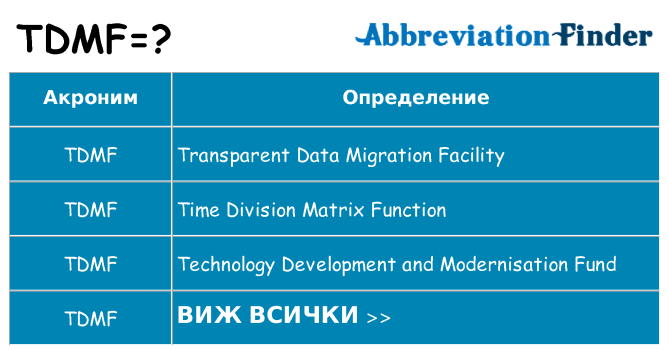 Какво прави tdmf престои