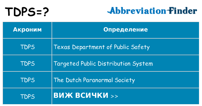 Какво прави tdps престои