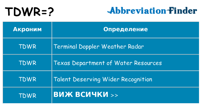Какво прави tdwr престои