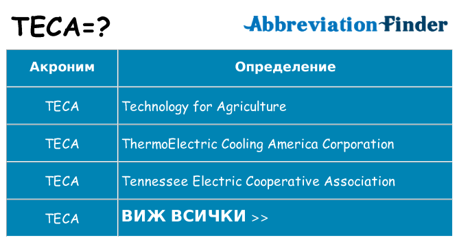 Какво прави teca престои