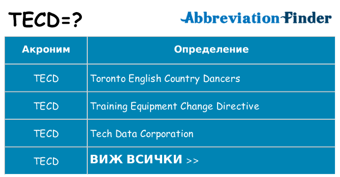 Какво прави tecd престои