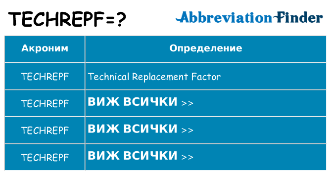 Какво прави techrepf престои
