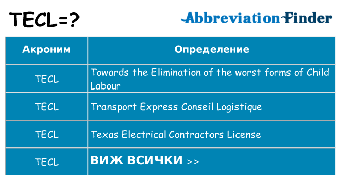 Какво прави tecl престои