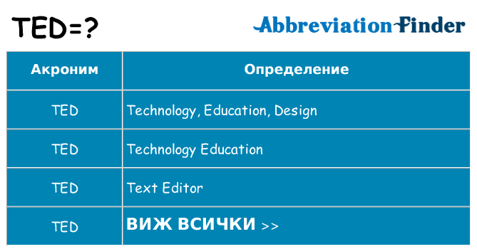Какво прави ted престои