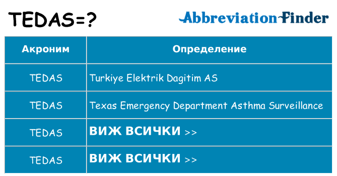 Какво прави tedas престои