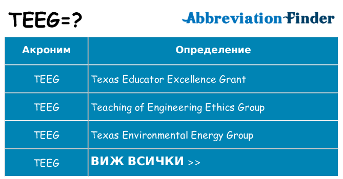 Какво прави teeg престои