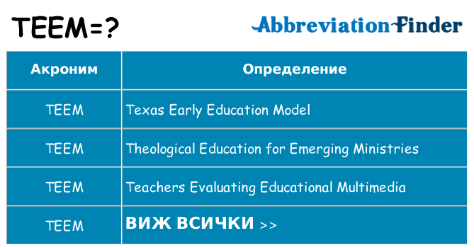 Какво прави teem престои
