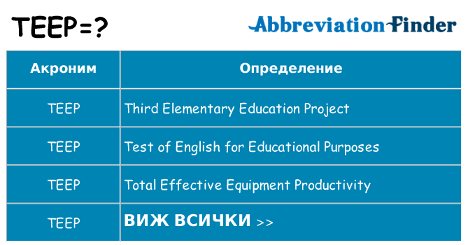 Какво прави teep престои