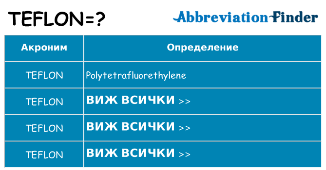 Какво прави teflon престои