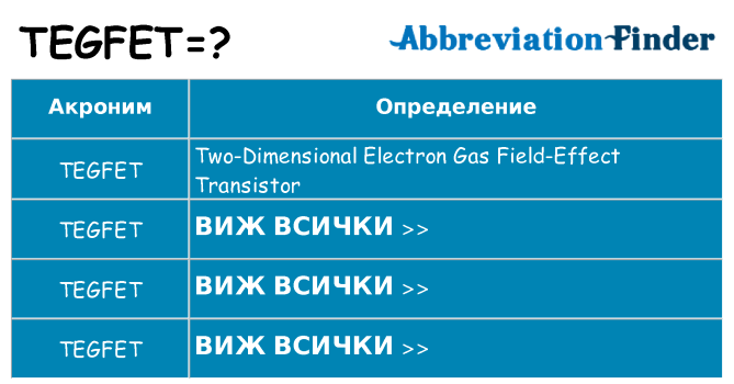 Какво прави tegfet престои