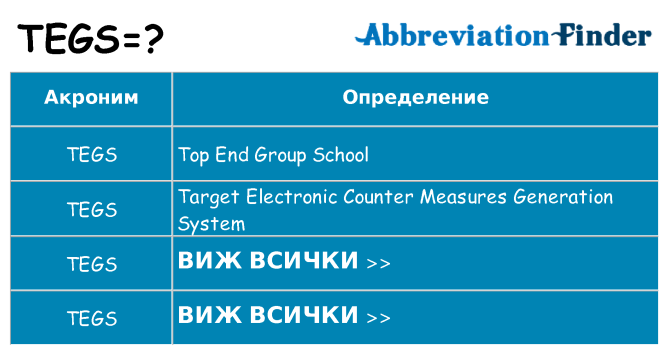 Какво прави tegs престои