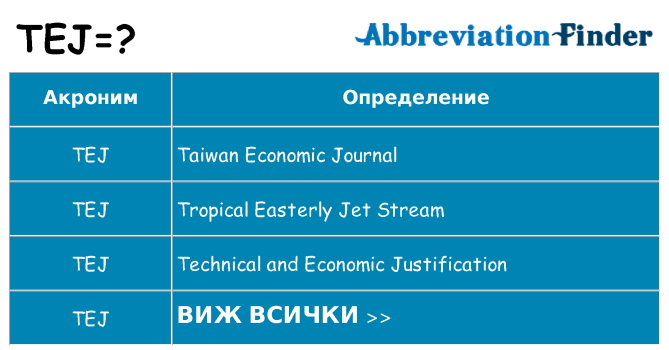 Какво прави tej престои